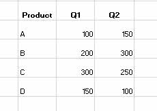 ทำกราฟแท่ง กราฟเส้น Excel-ึ