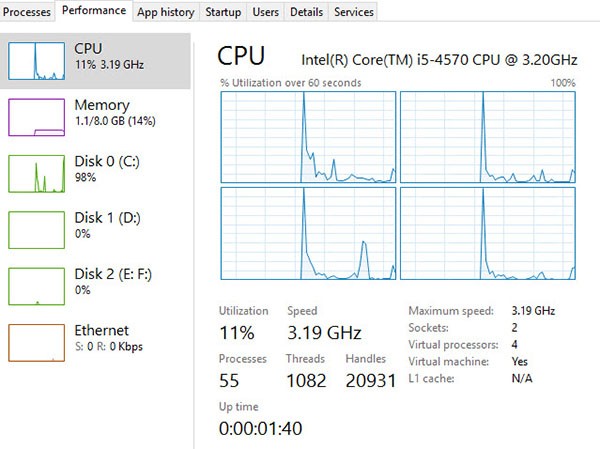 Logical CPU Windows 10 Covers