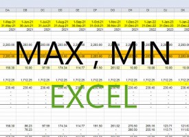 ฟังก์ชัน MAX , MIN สำหรับ Microsoft Excel ค่าหาสูงสุด-ต่ำสุด
